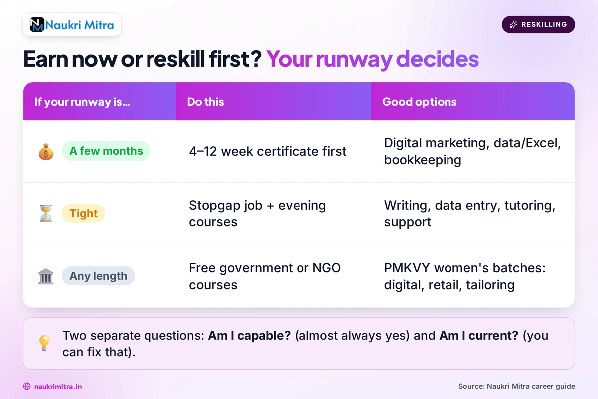 Woman attending a short reskilling course for financial independence after divorce