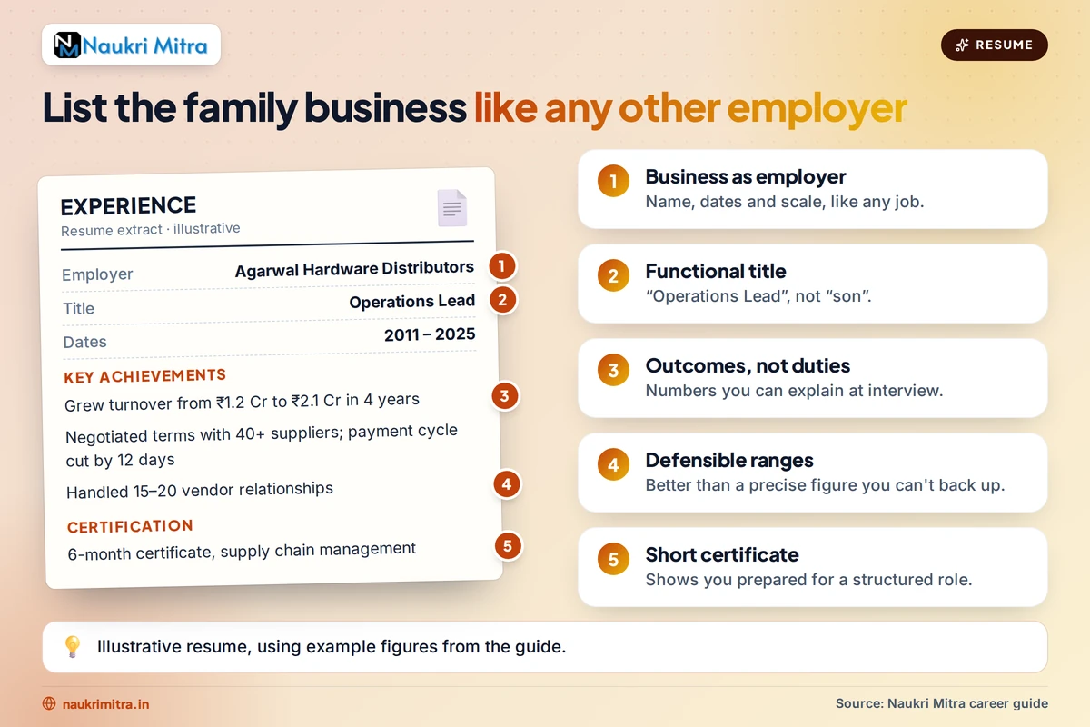 Resume writing tips for career transition after family business closure