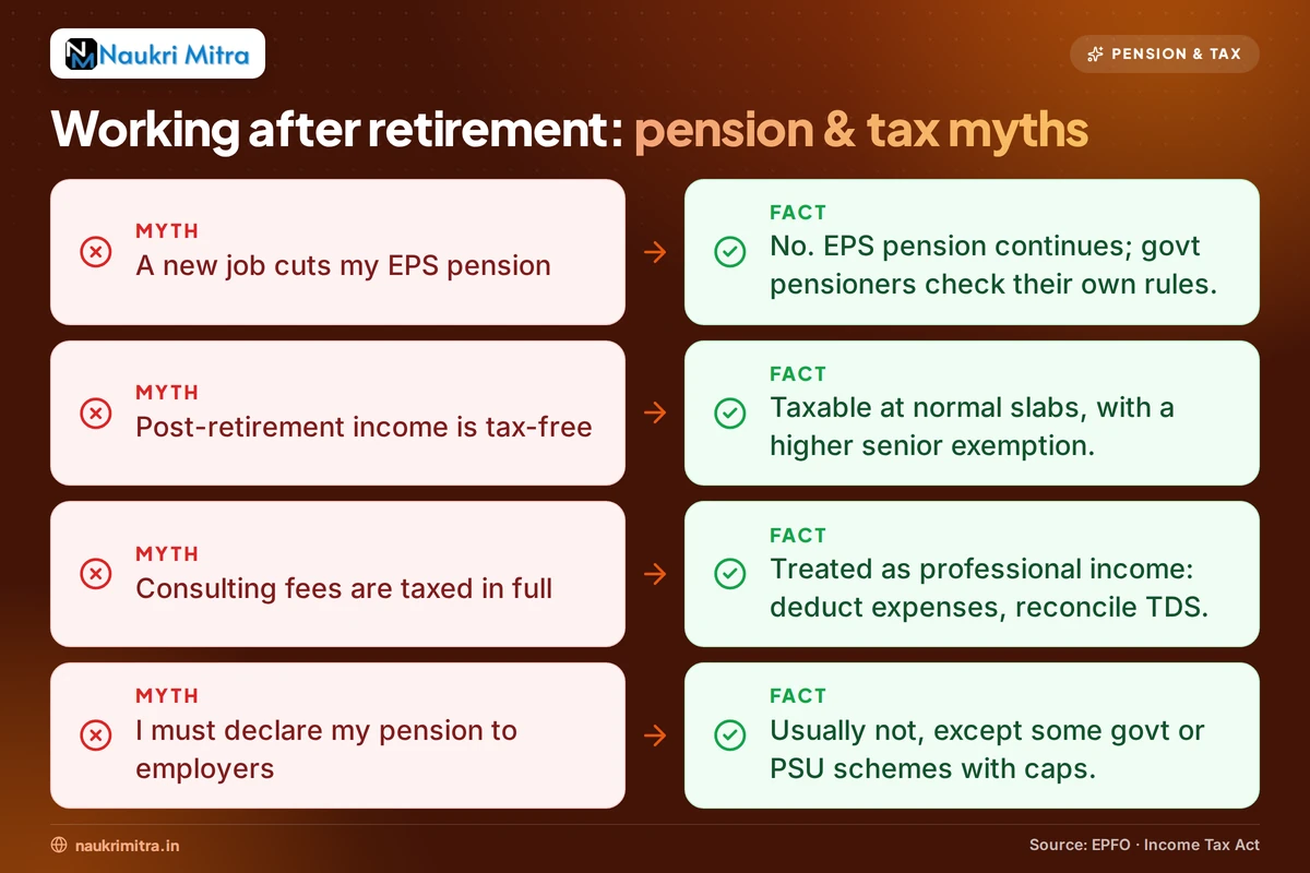 Retiree reviewing pension and tax documents while taking up part-time work