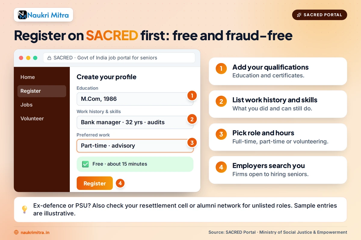 Senior citizen registering for employment on the SACRED government job portal