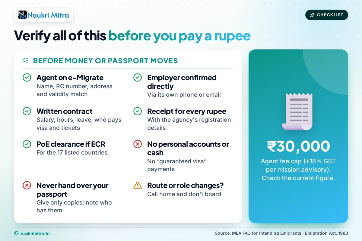 Safe overseas job checklist to verify the agent and employer before paying anything
