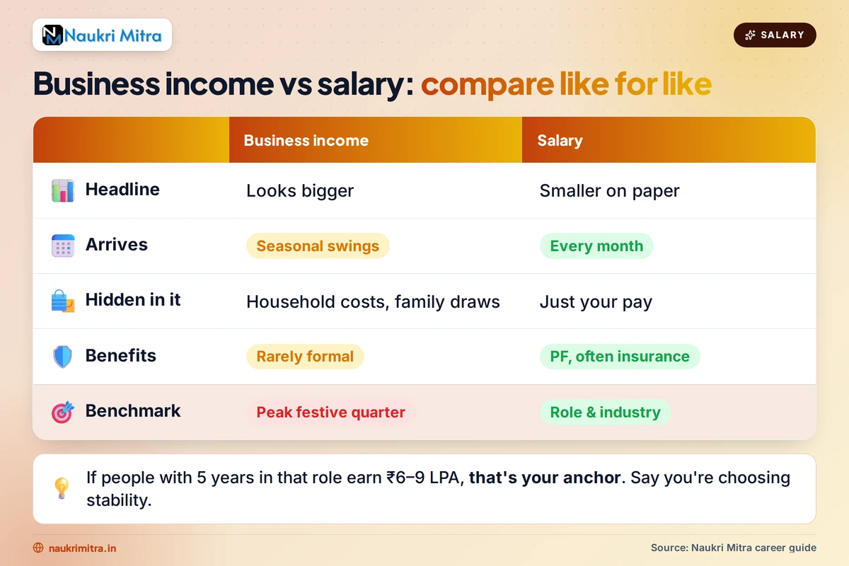 Salary negotiation discussion between candidate and HR manager