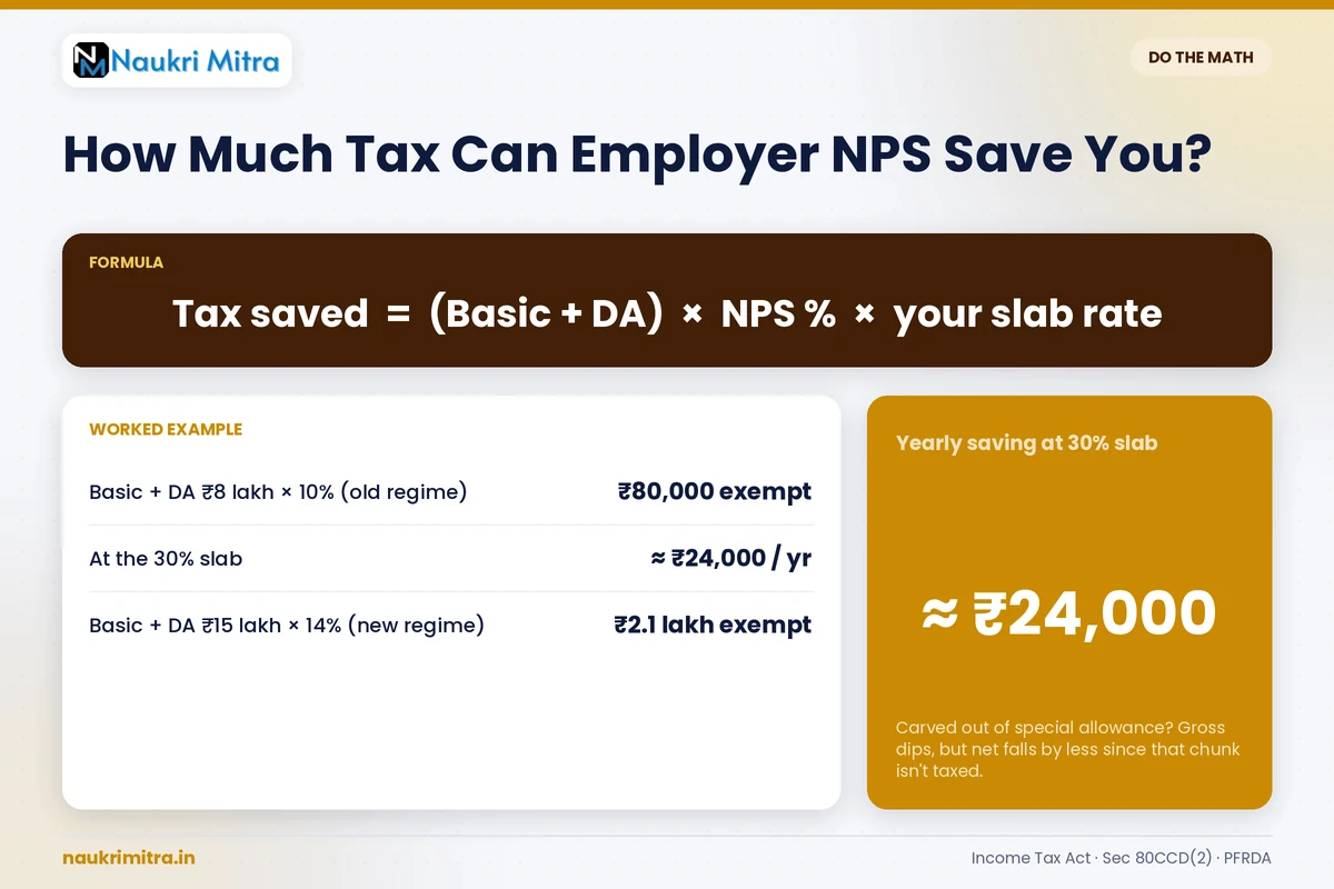 Salary restructuring showing basic pay and employer NPS contribution breakup