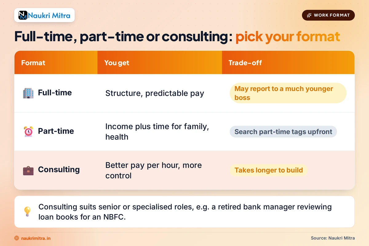 Retired executive working as a part-time consultant in a client meeting