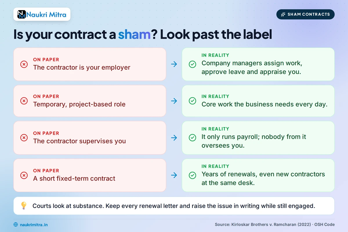 Contract worker reviewing appointment letter to check for signs of sham contractualization in India
