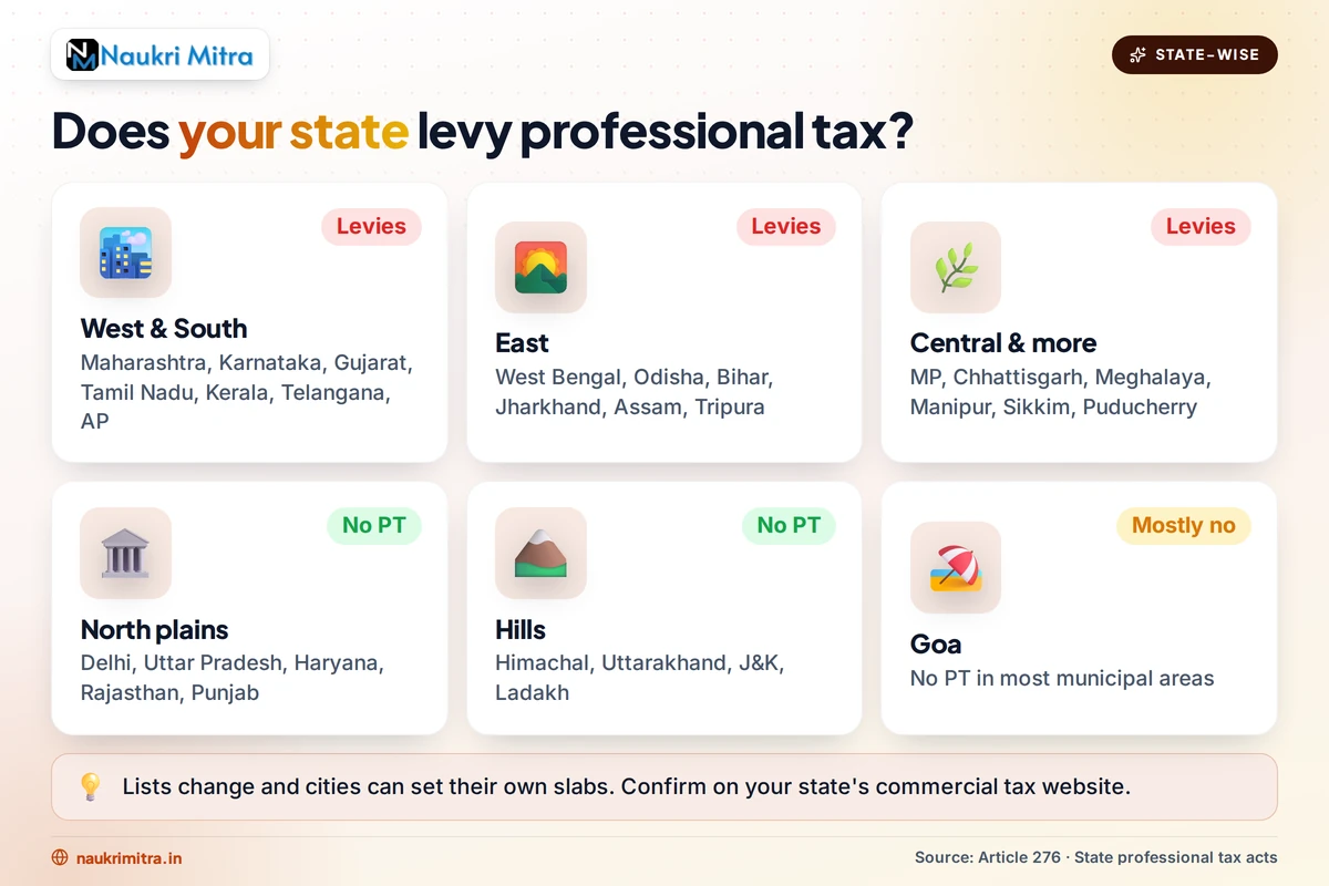 Map showing which Indian states levy professional tax on freelancers and self-employed professionals