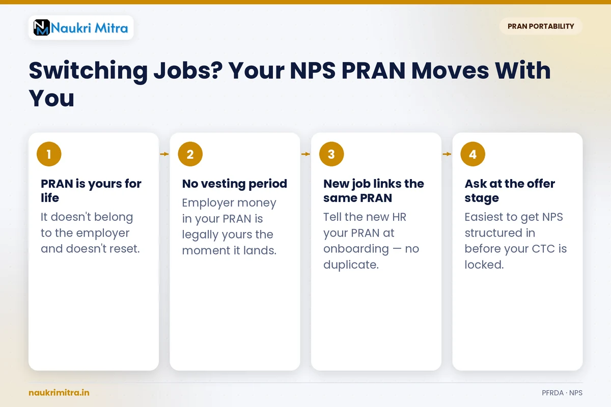 Switching jobs and NPS PRAN portability between employers in India