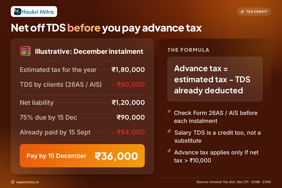 Freelancer reviewing TDS credit against advance tax liability on Form 26AS