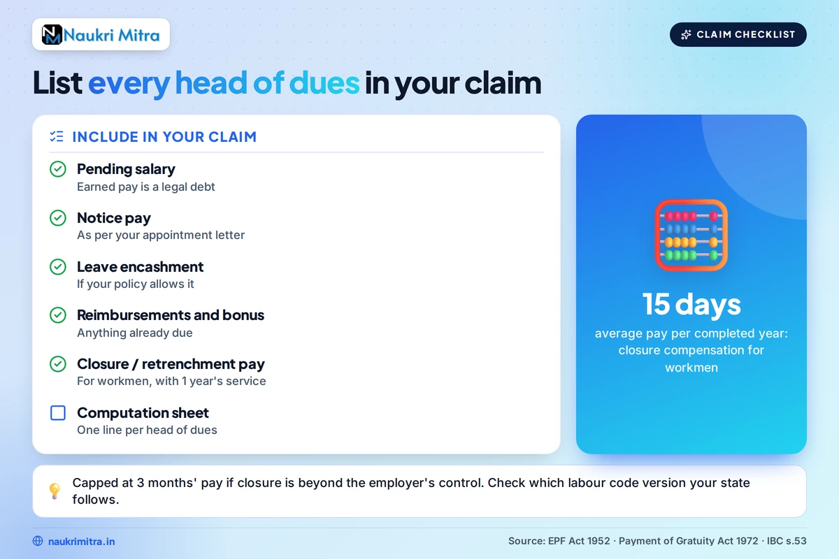 Checklist of unpaid salary, notice pay and closure compensation to claim after company shutdown