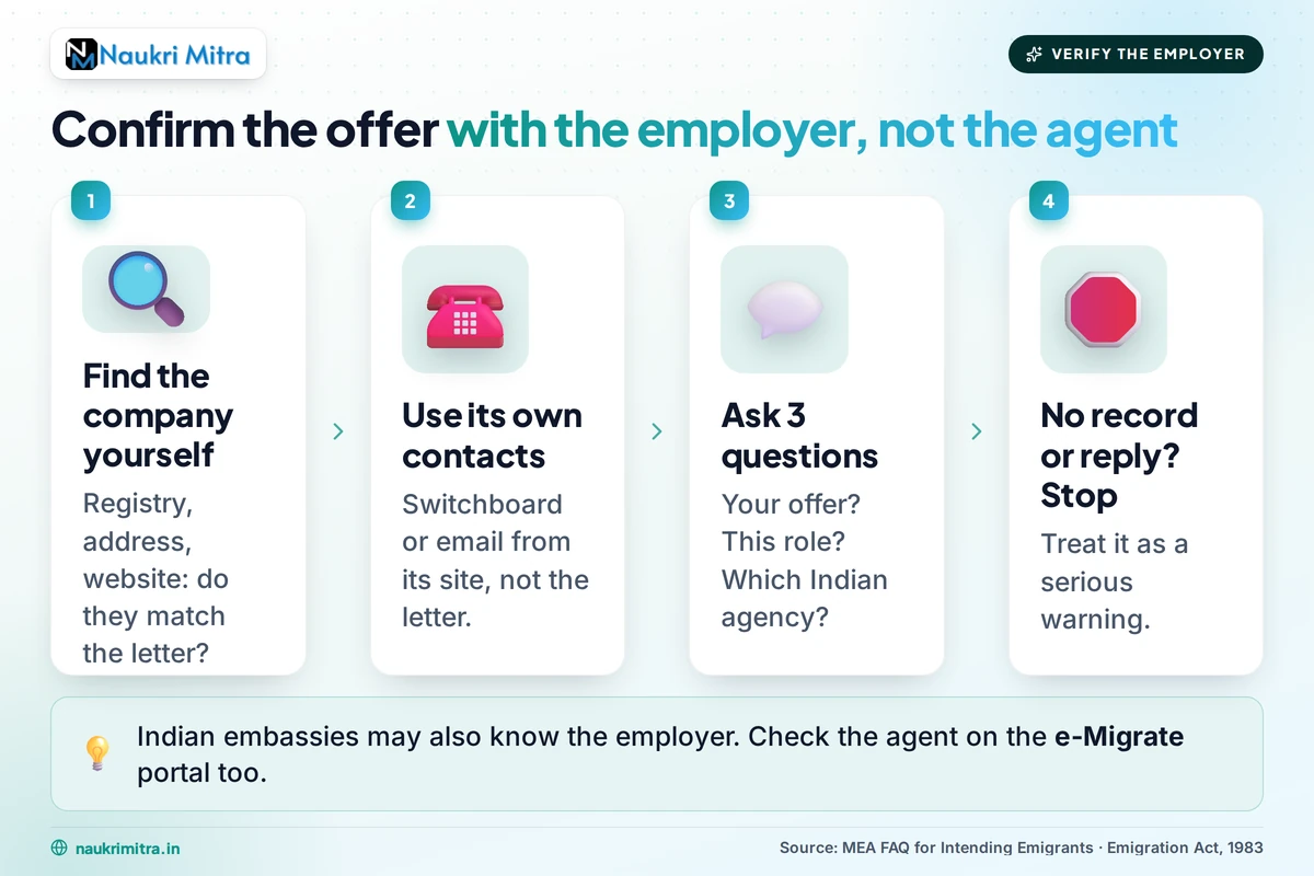 Job seeker verifying an international job offer directly with the foreign employer