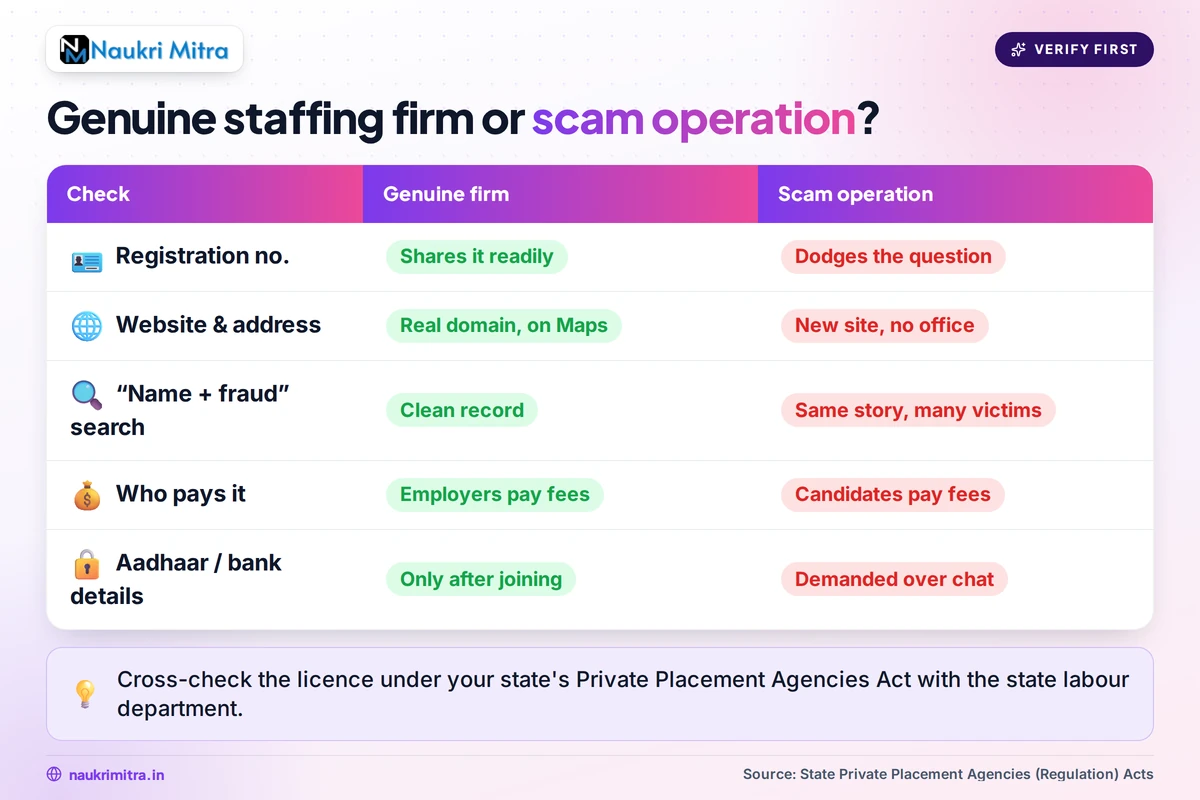 Job seeker verifying a licensed recruitment agency's registration in India