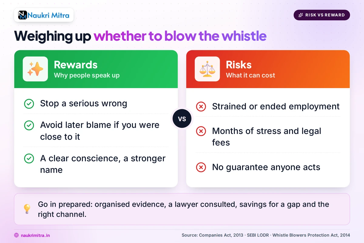 Balance scale graphic weighing risks and rewards of whistleblowing in an Indian corporate workplace