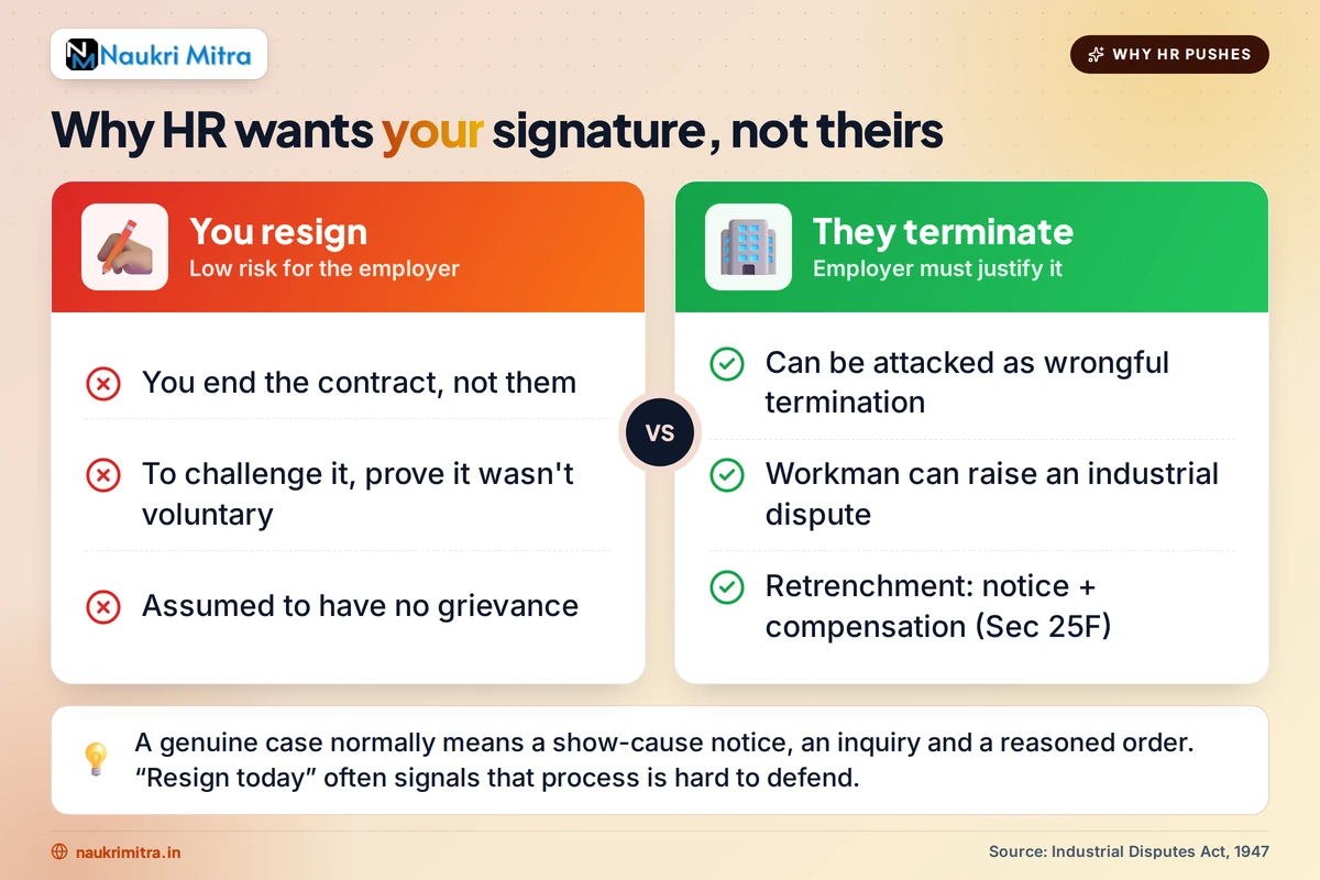 Illustration comparing resignation and termination risk for employers and employees in India