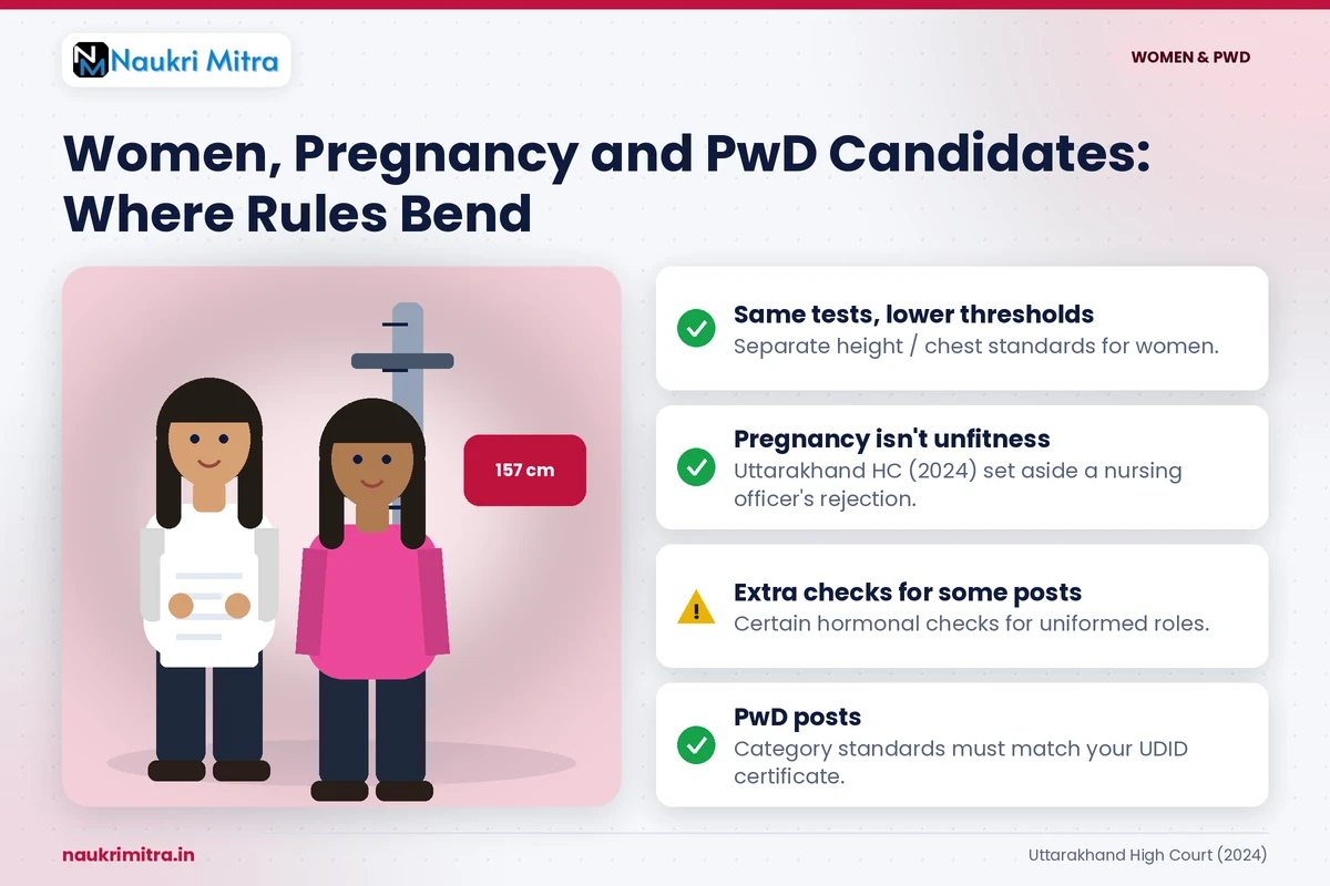 Woman candidate undergoing a medical examination for a government job