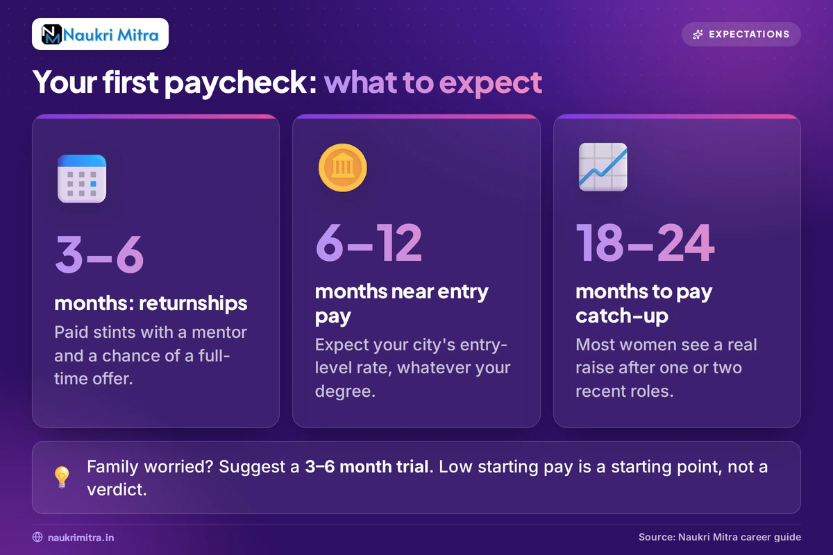 Woman celebrating her first paycheck after restarting her career