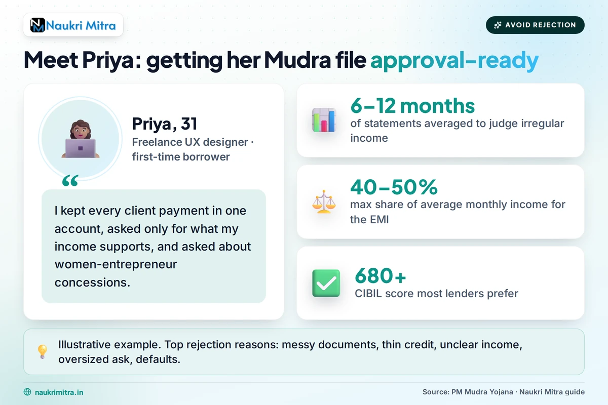 Woman freelance entrepreneur reviewing Mudra loan eligibility and finances at her desk