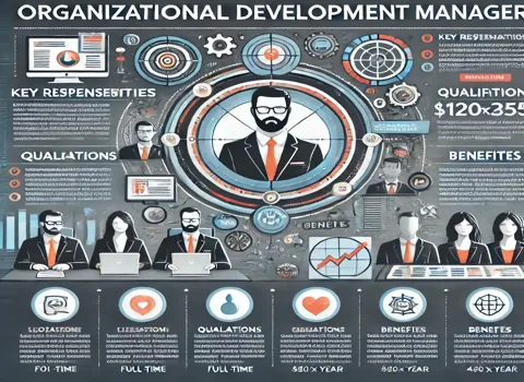 Change Management Consultant