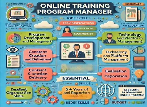 Online Training Program Manager