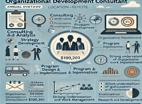 Organizational Development Consultant