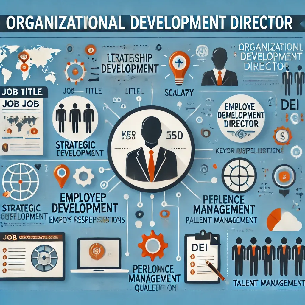 Organizational Development Director