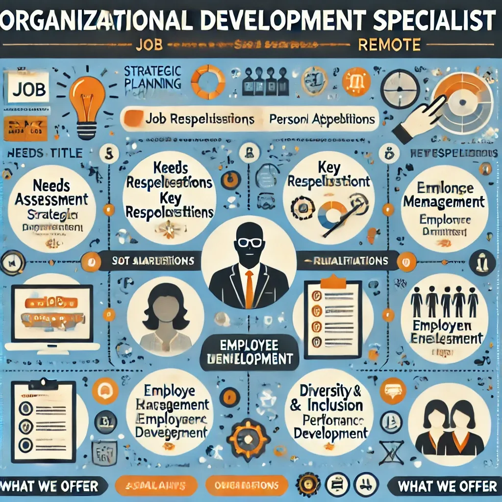 Organizational Development Specialist
