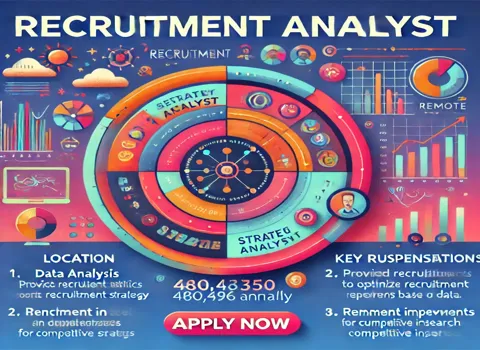 Recruitment Analyst