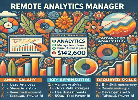 Remote Analytics Manager