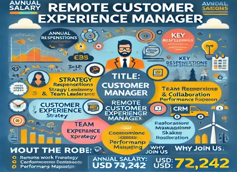 Remote Customer Experience Manager