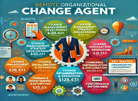 Remote Organizational Change Agent