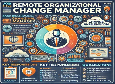 Remote Organizational Change Manager