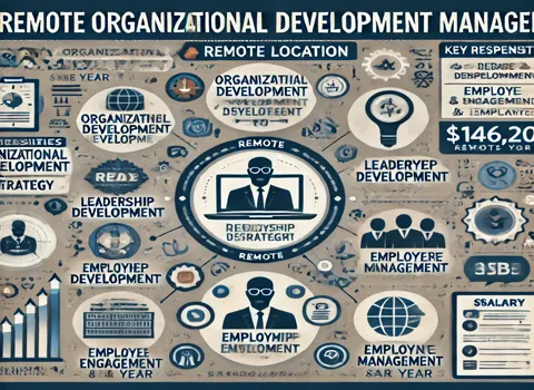 Remote Organizational Development Manager