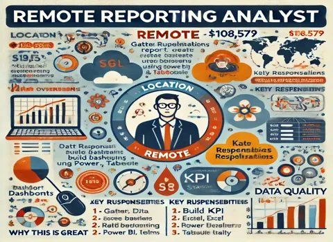 Remote Reporting Analyst
