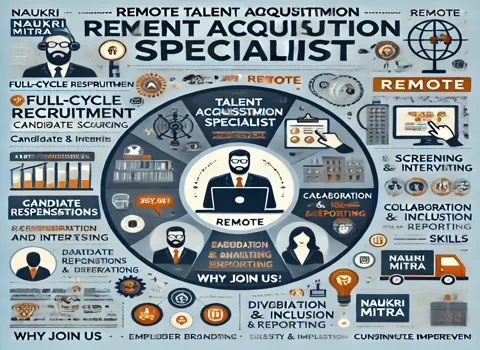 Remote Talent Acquisition Specialist
