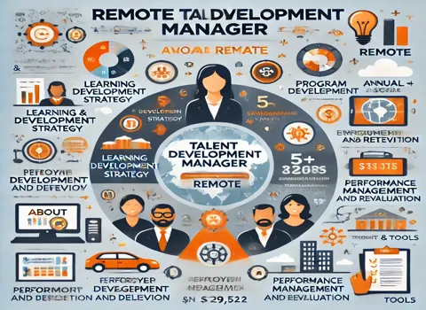 Remote Talent Development Manager