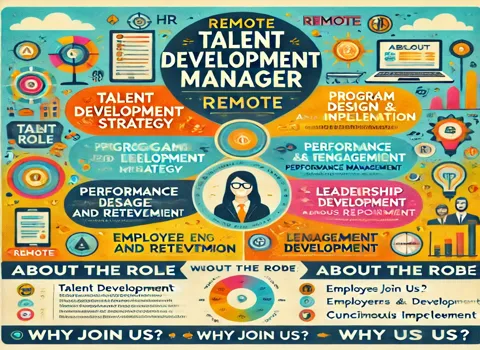 Remote Talent Development Manager