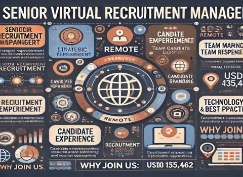 Senior Virtual Recruitment Manager
