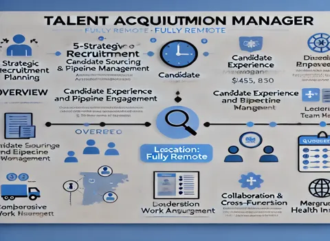 Talent Acquisition Manager