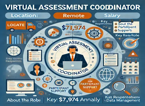 Virtual Assessment Coordinator