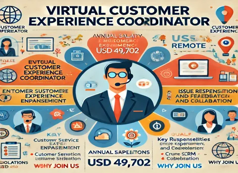 Virtual Customer Experience Coordinator