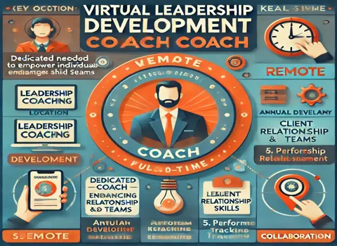 Virtual Leadership Development Coach