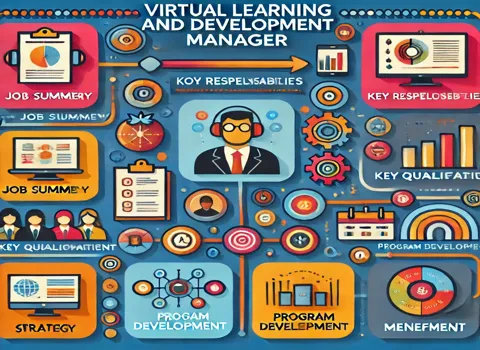 Virtual Learning and Development Manager
