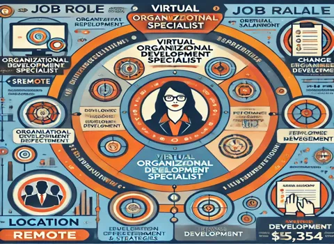 Virtual Organizational Development Specialist