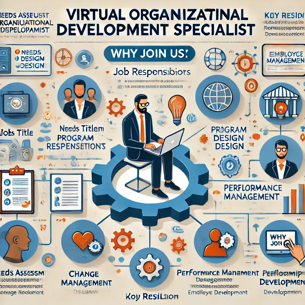 Virtual Organizational Development Specialist