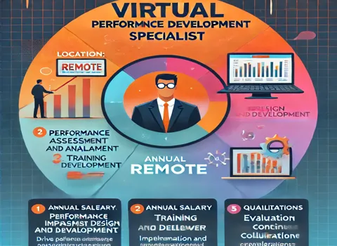 Virtual Performance Development Specialist