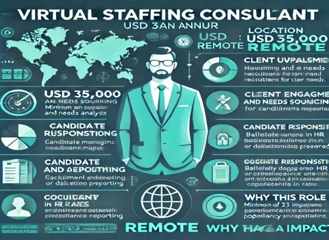 Virtual Staffing Consultant