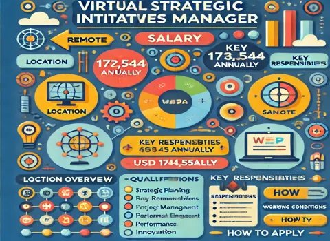 Virtual Strategic Initiatives Manager