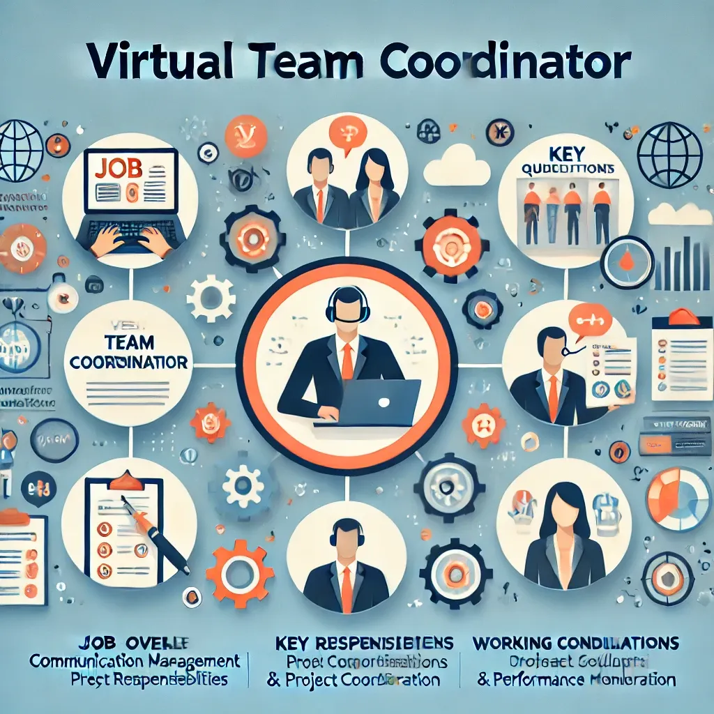 Virtual Team Coordinator