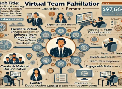 Virtual Team Facilitator