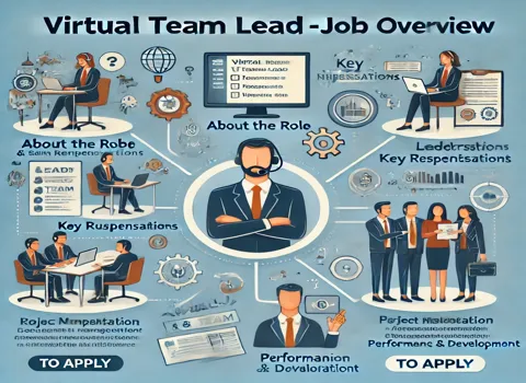 Virtual Team Lead