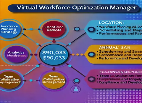 Virtual Workforce Optimization Manager